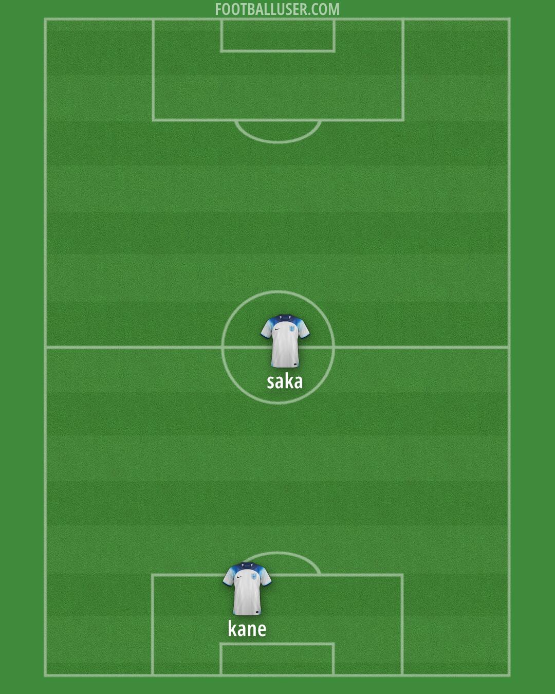 England Formation 2024