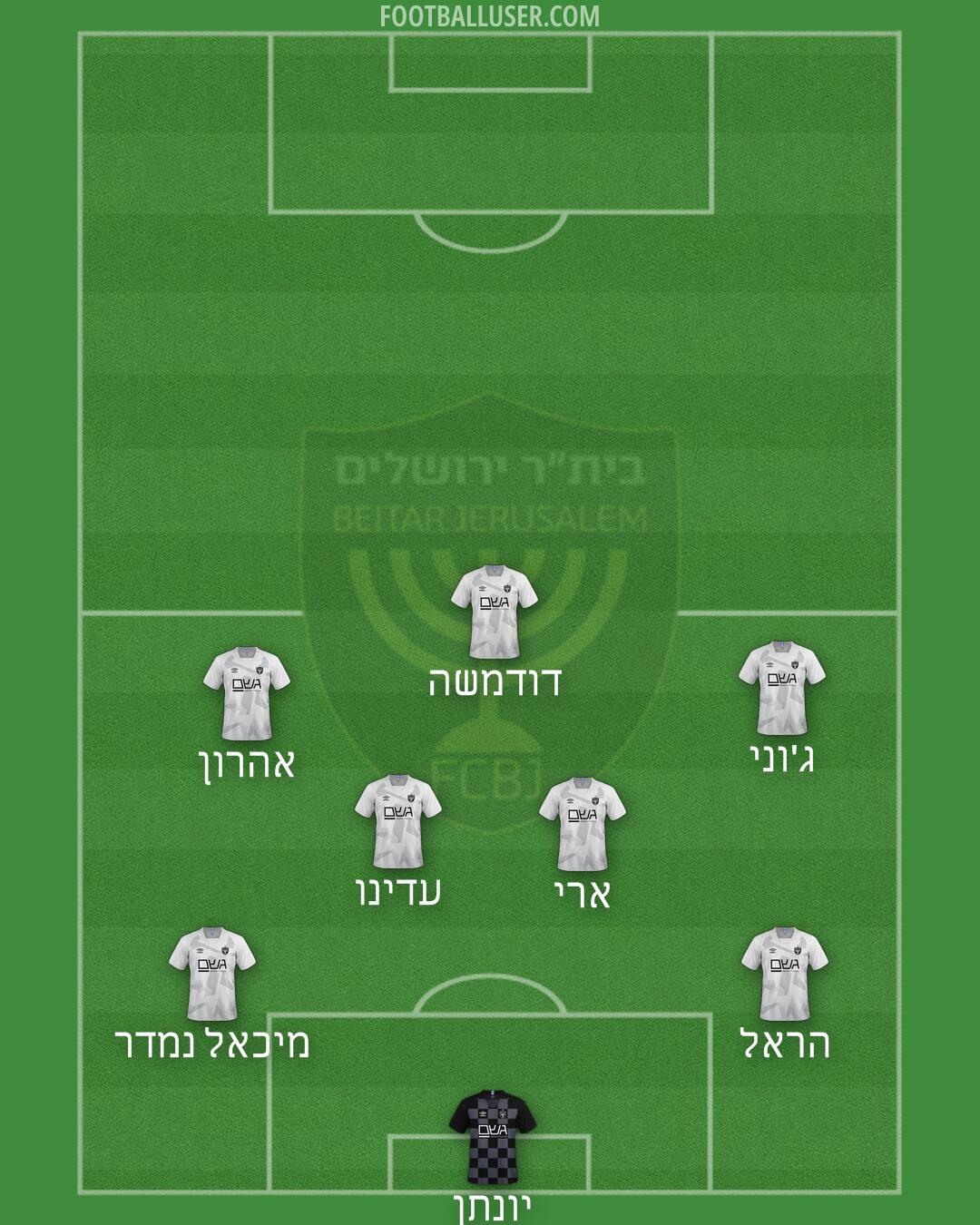 Beitar Jerusalem Formation 2024