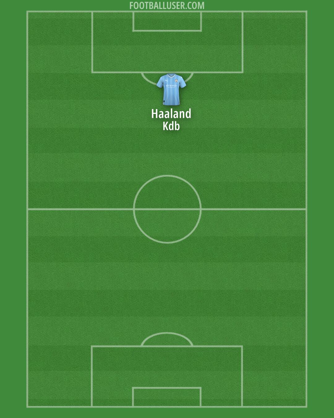 Man City Formation 2024