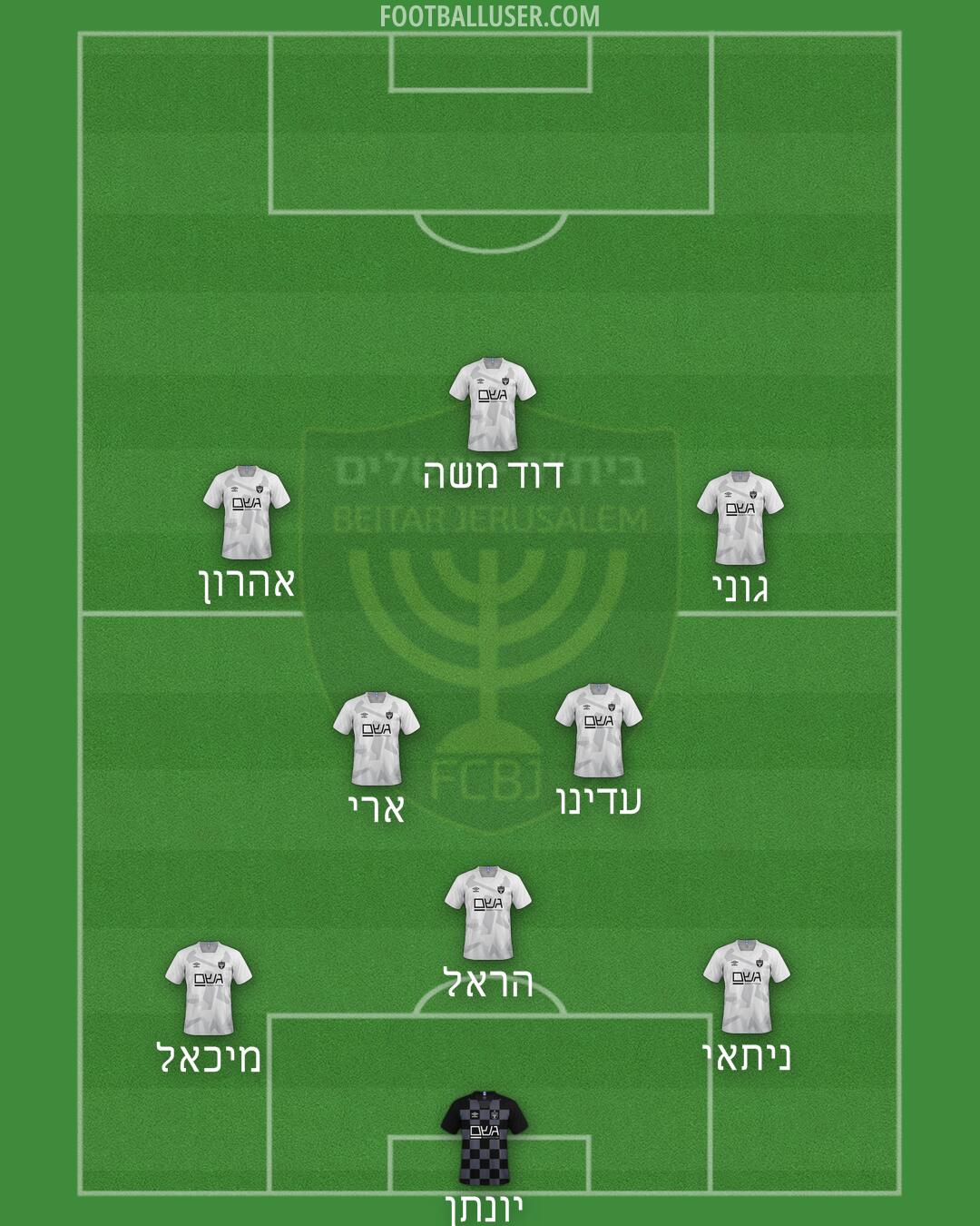 Beitar Jerusalem Formation 2024