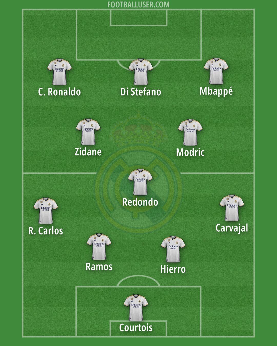 Real Madrid Formation 2024