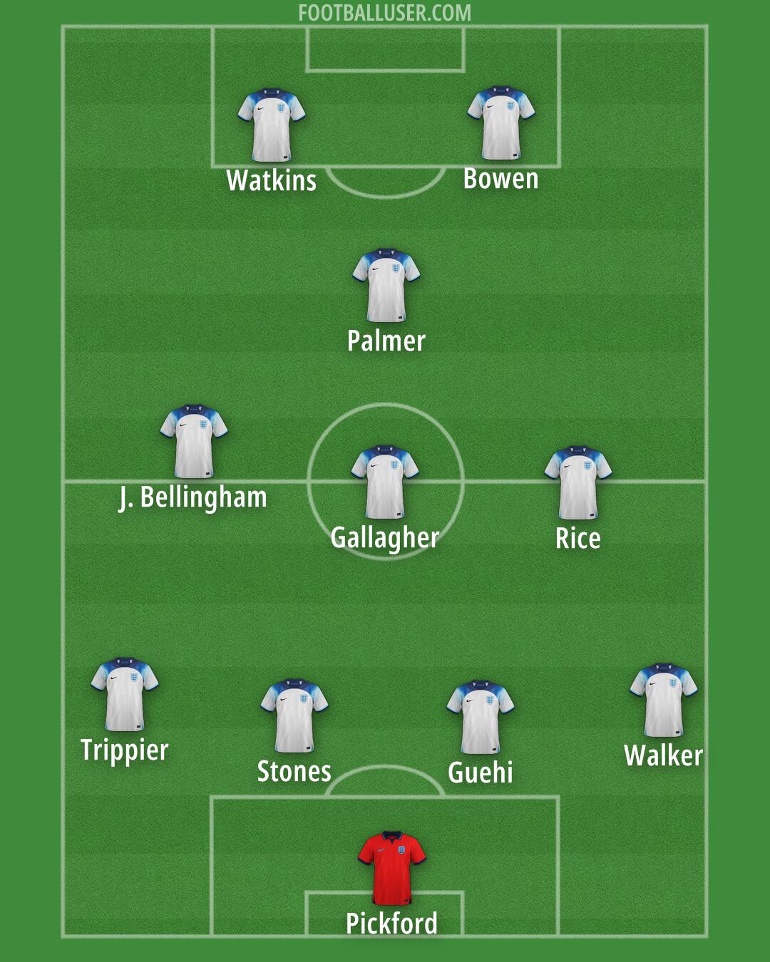 England Formation 2024