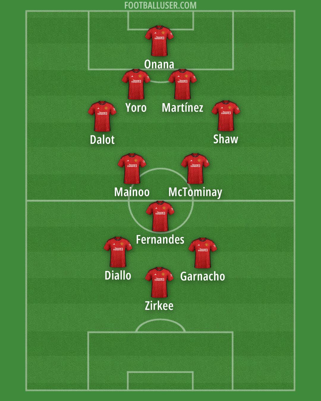 Man Utd Formation 2024