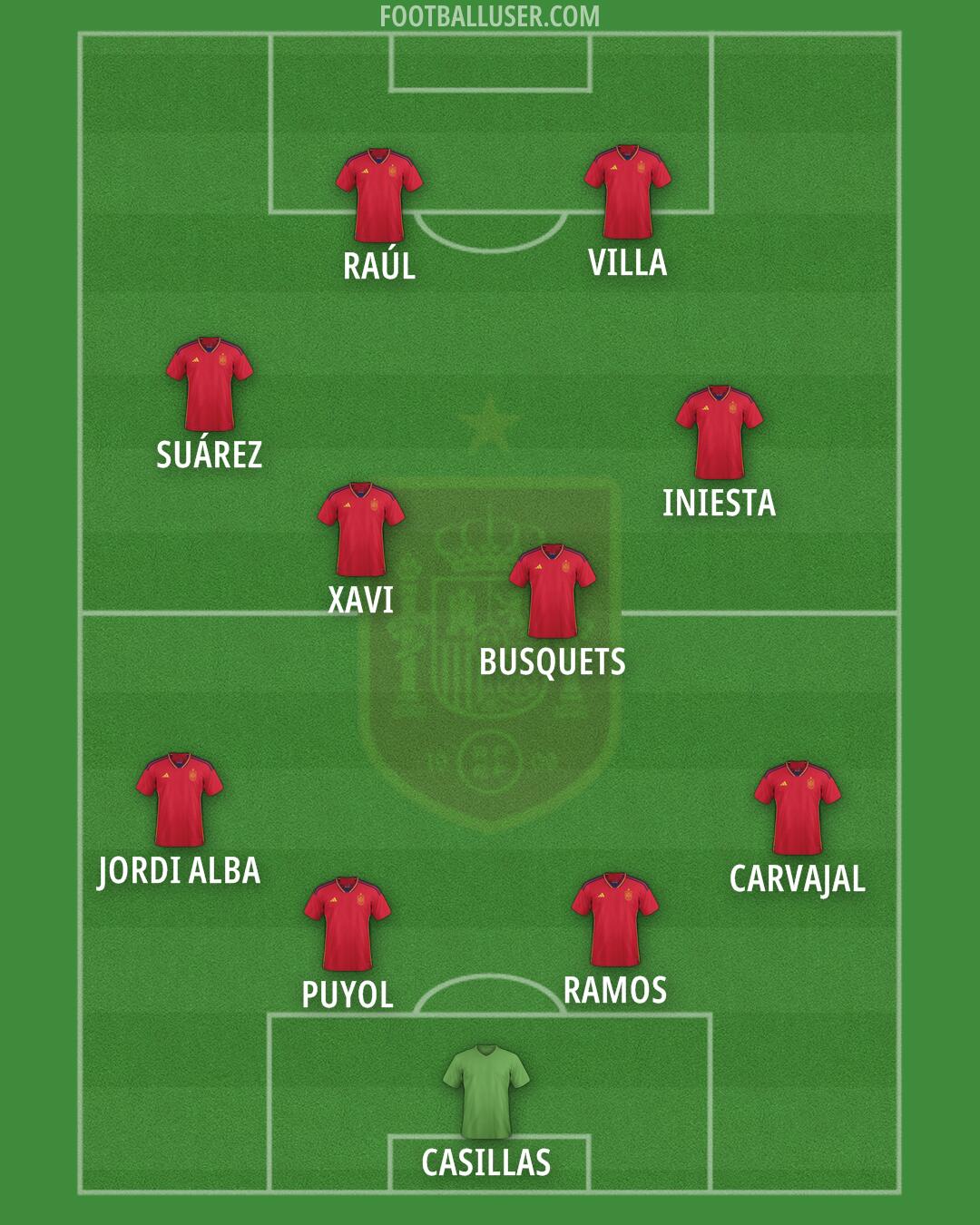 Spain Formation 2024