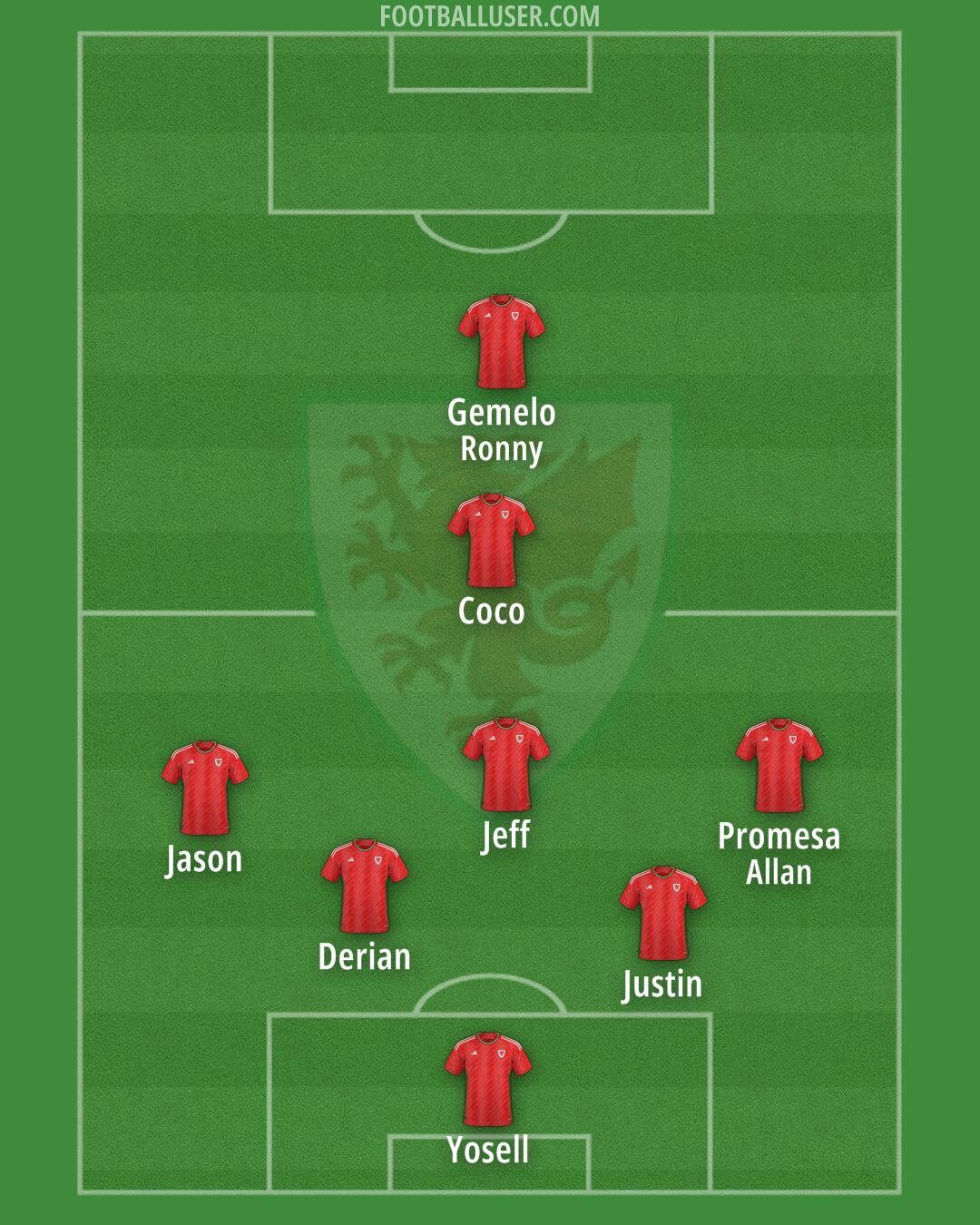 Wales Formation 2024