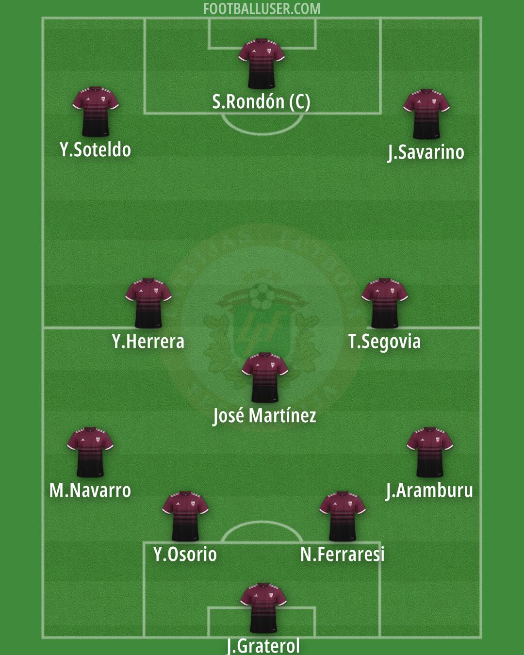 Latvia Formation 2024