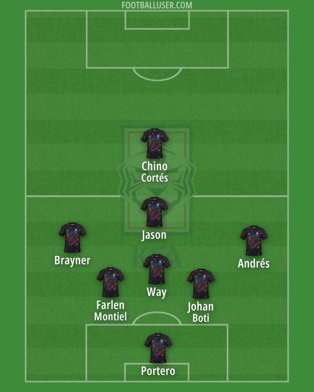 South Korea Formation 2024