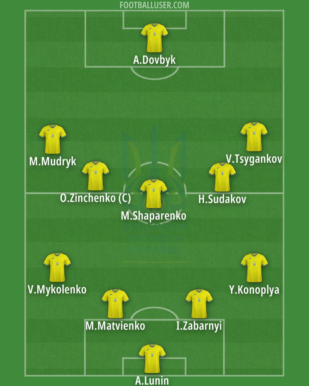 Ukraine Formation 2024