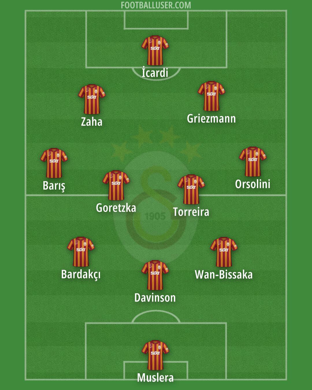 Galatasaray Formation 2024