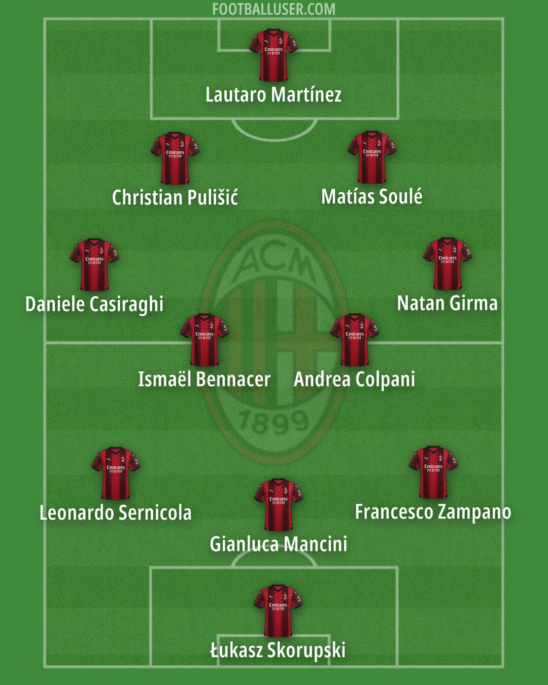 Milan Formation 2024