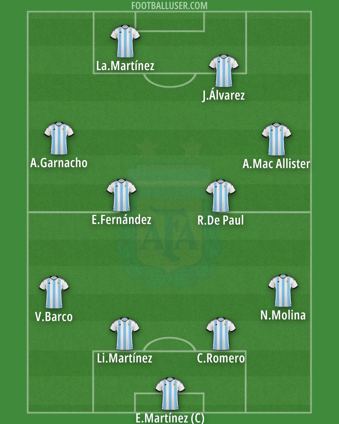 Argentina Formation 2024