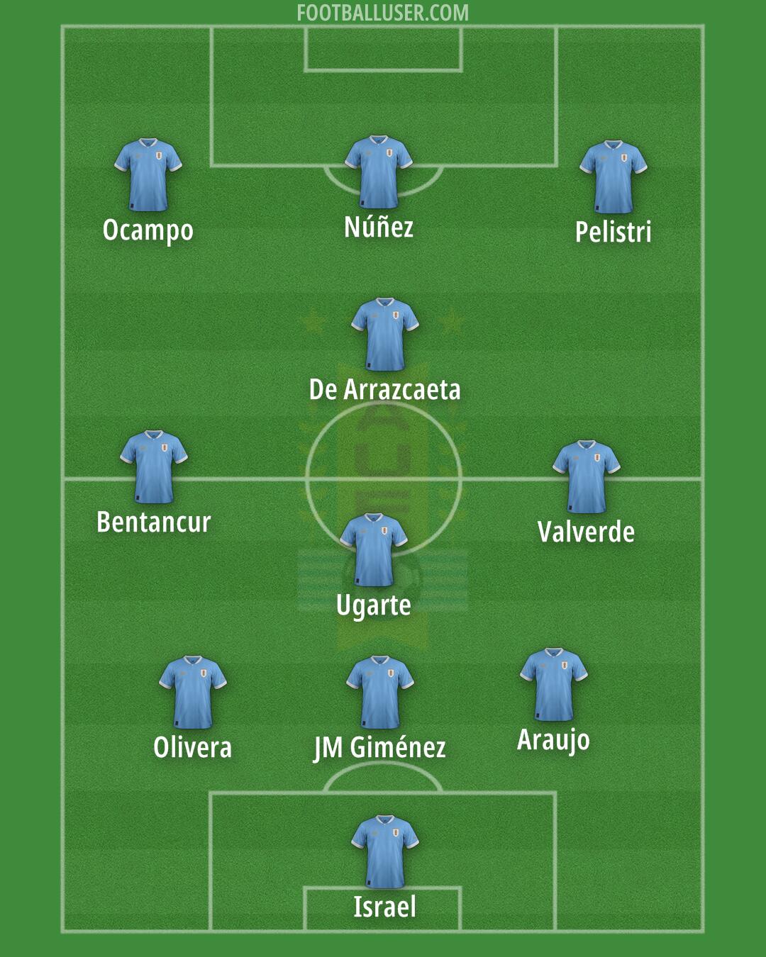 Uruguay Formation 2024