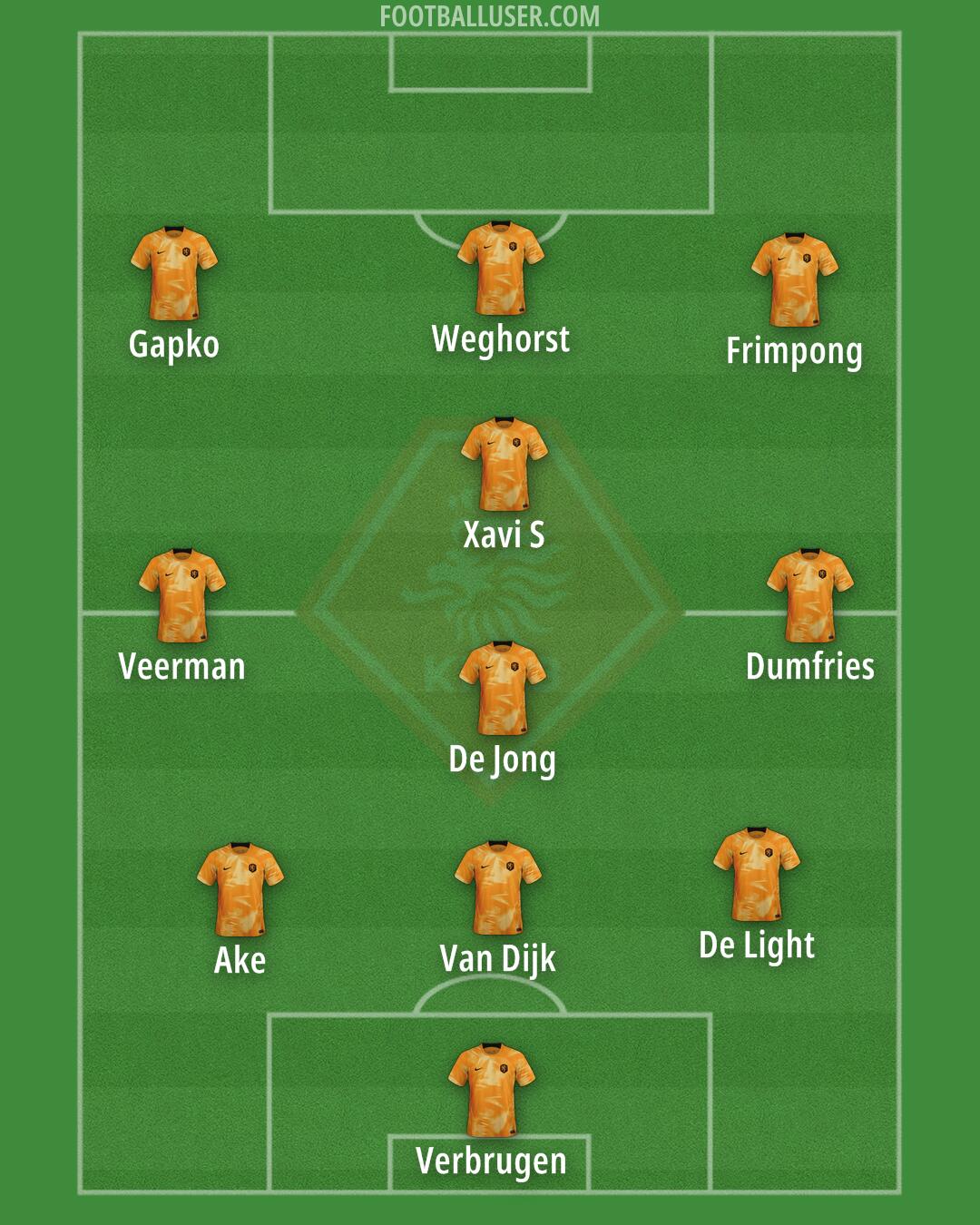 Netherlands Formation 2024