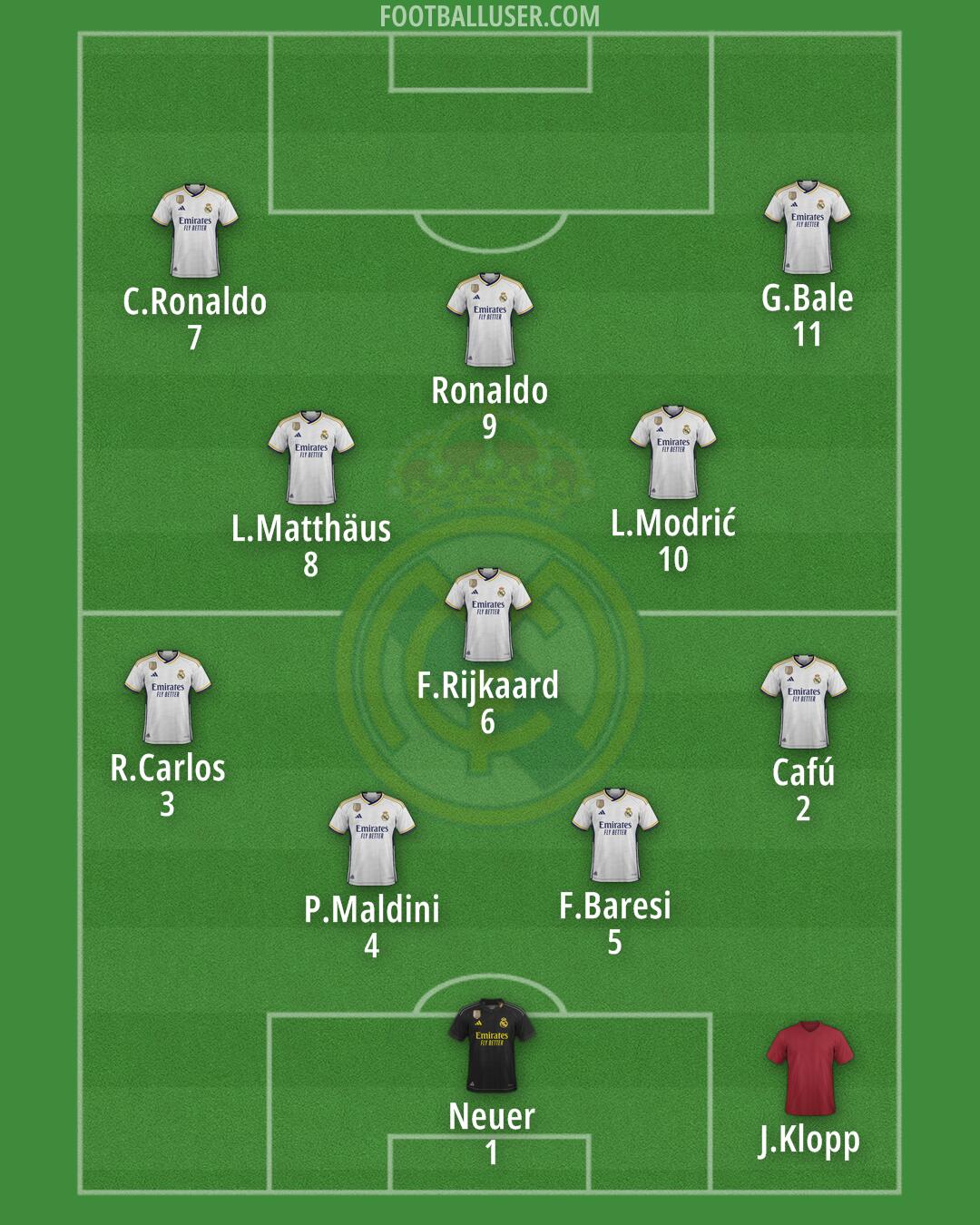 Real Madrid Formation 2024