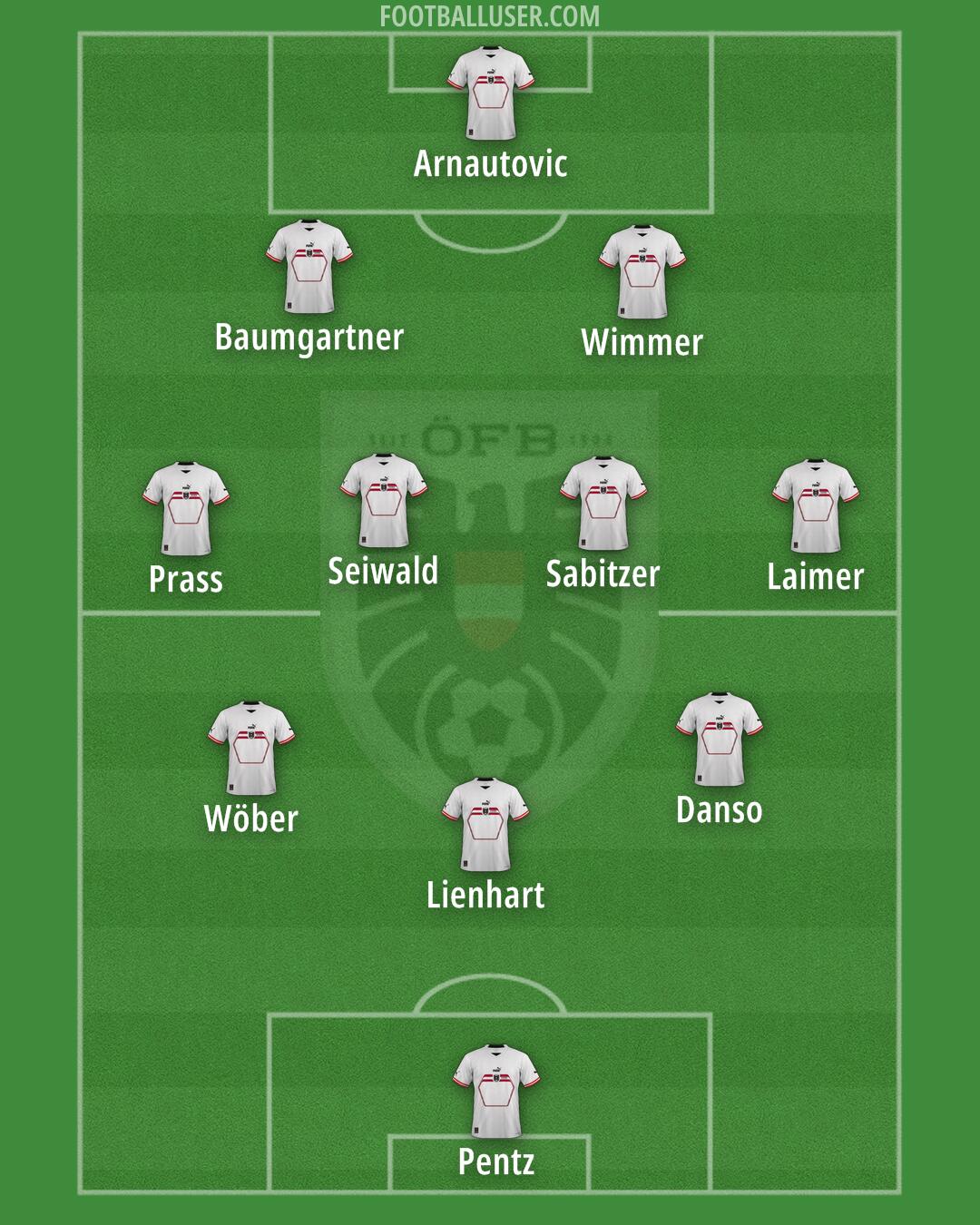 Austria Formation 2024