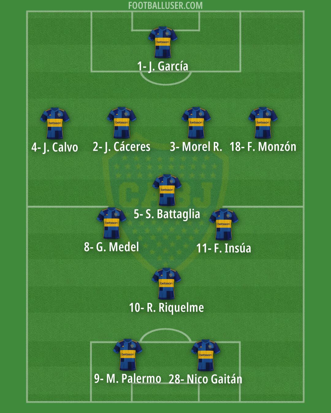 Boca Formation 2024