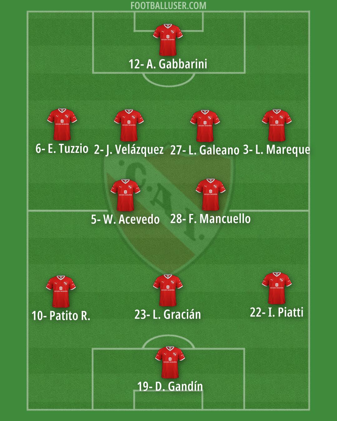 Independiente Formation 2024