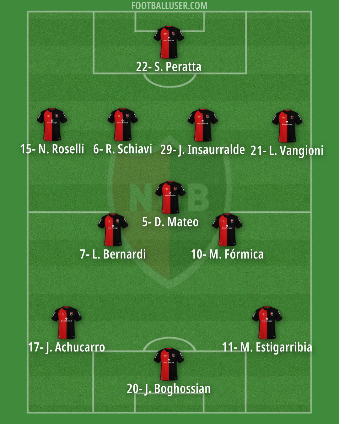 Newell's Formation 2024
