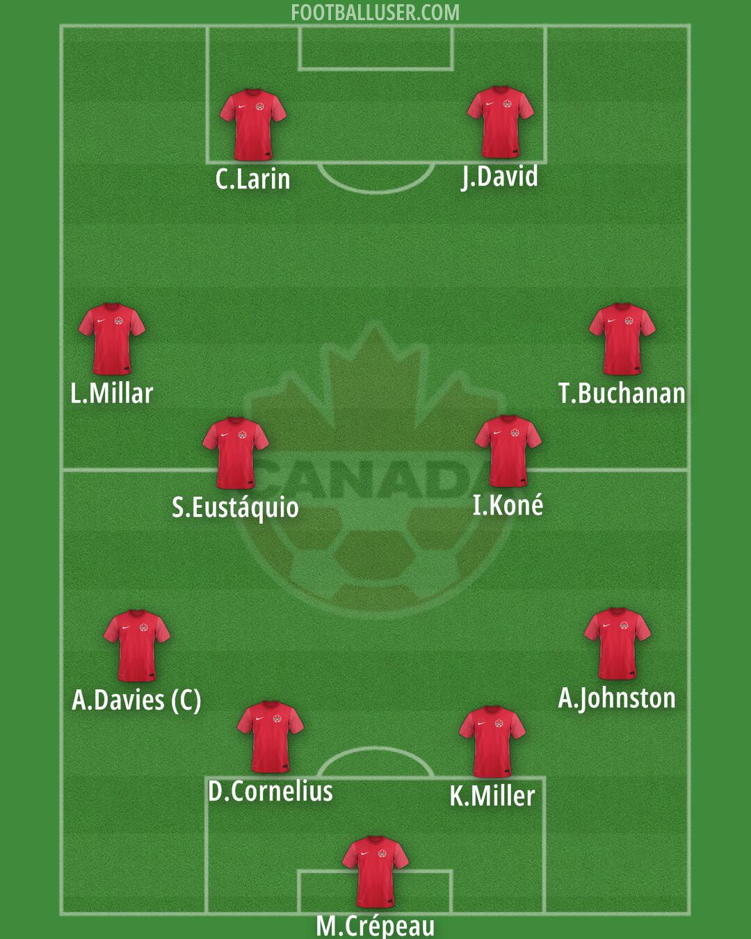 Canada Formation 2024