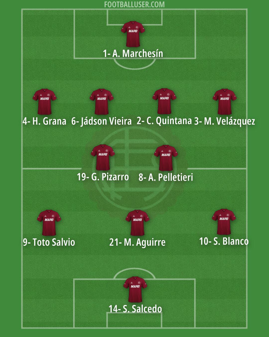 Lanús Formation 2024