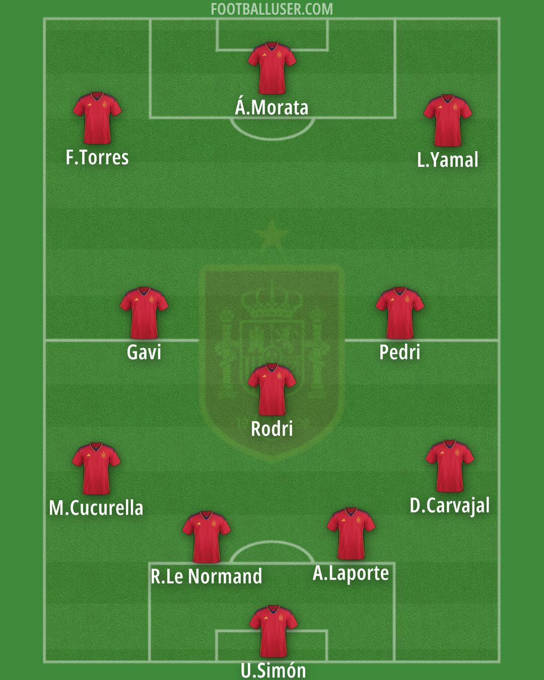 Spain Formation 2024