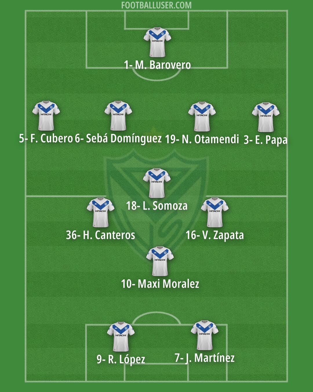 Vélez Formation 2024