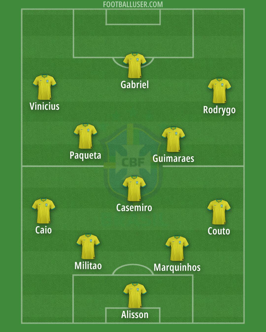 Brazil Formation 2024