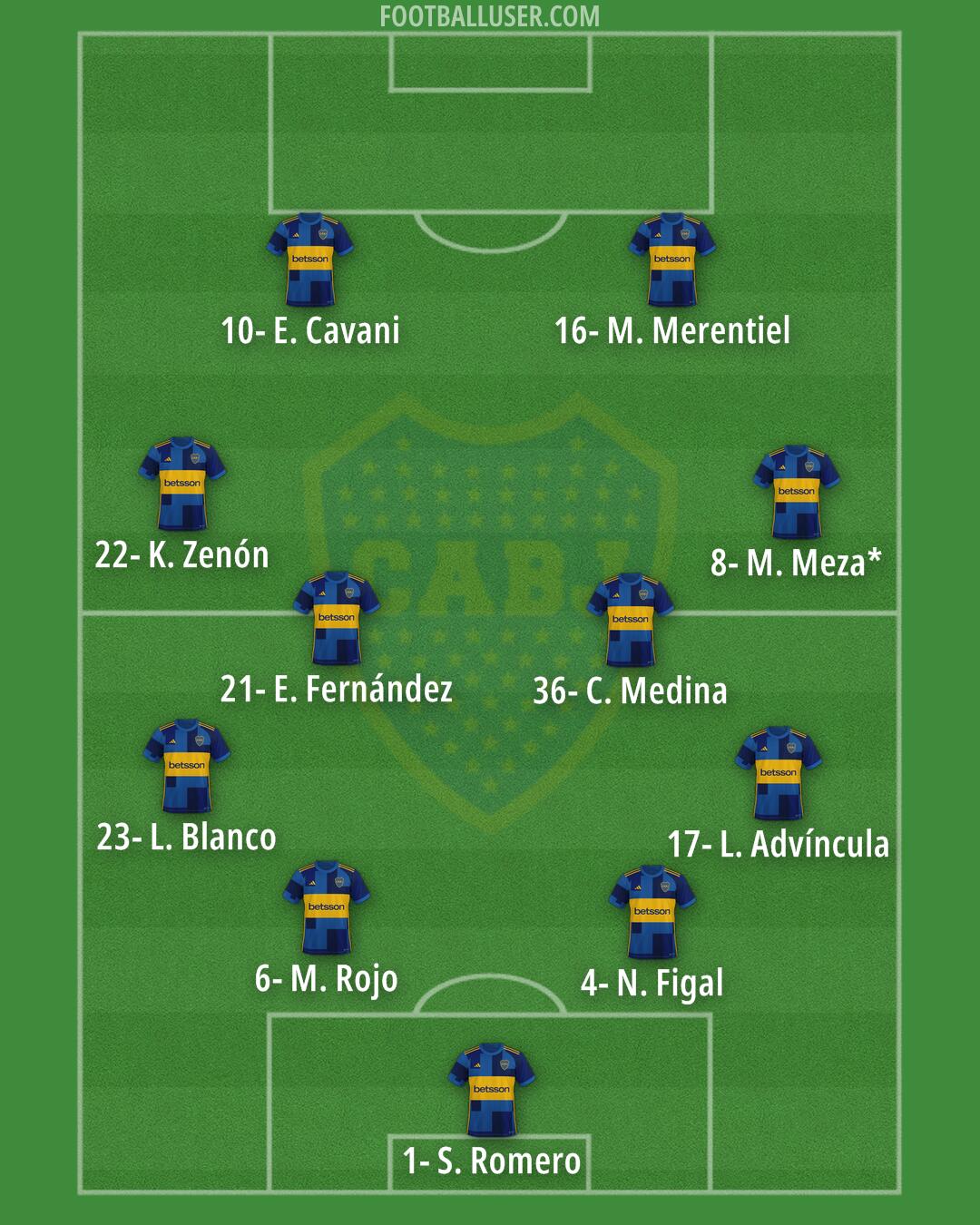 Boca Formation 2024