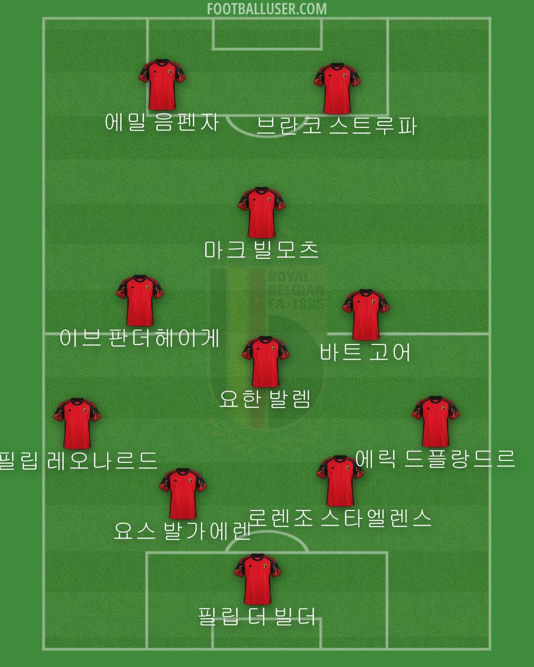 Belgium Formation 2024