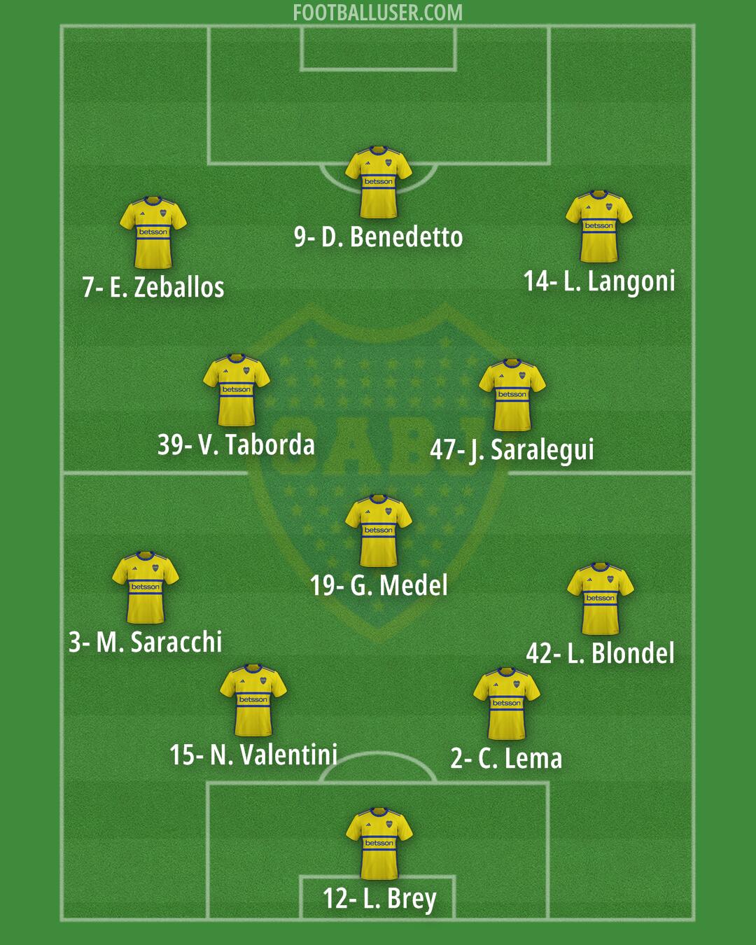 Boca Formation 2024