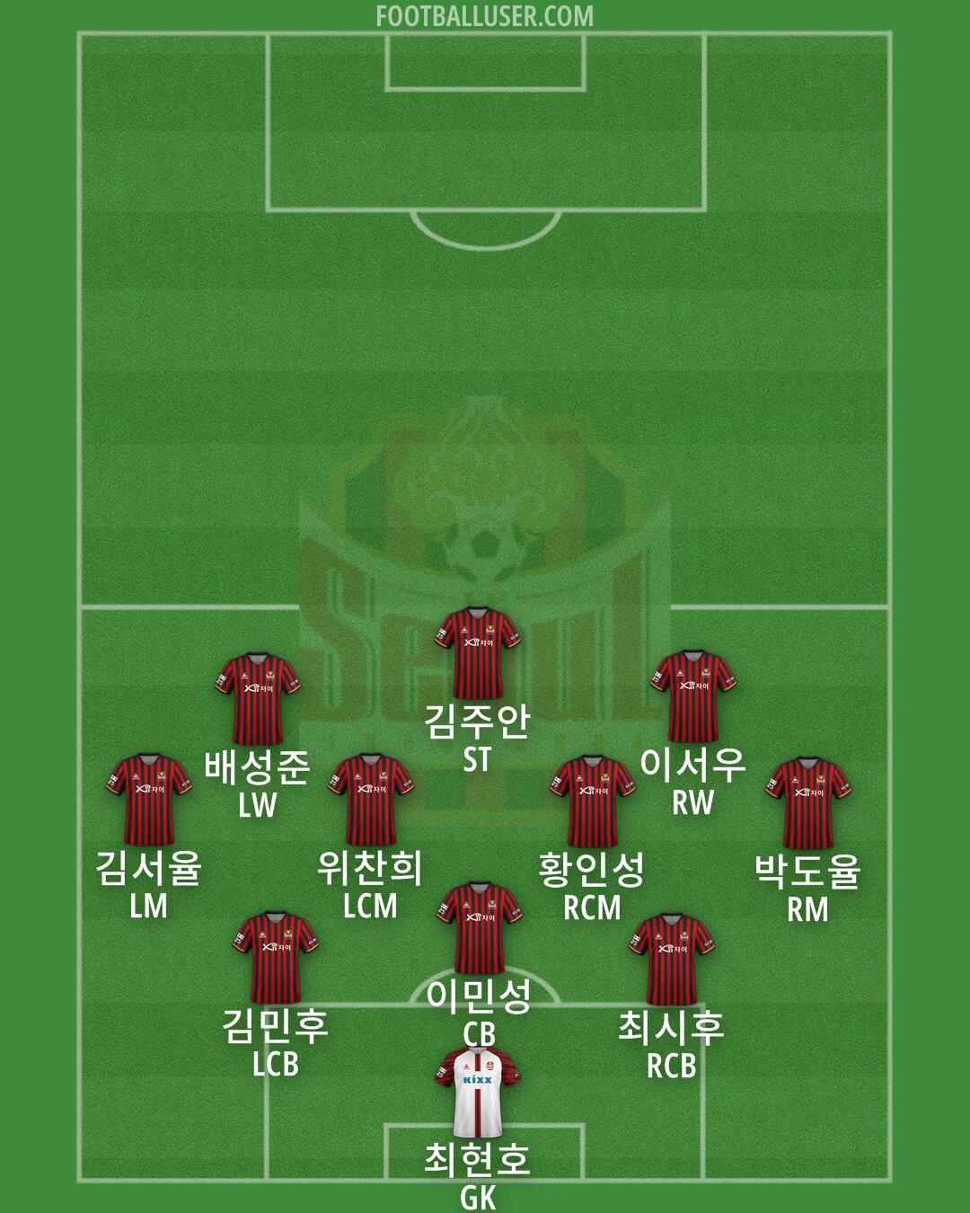 Seoul Formation 2024