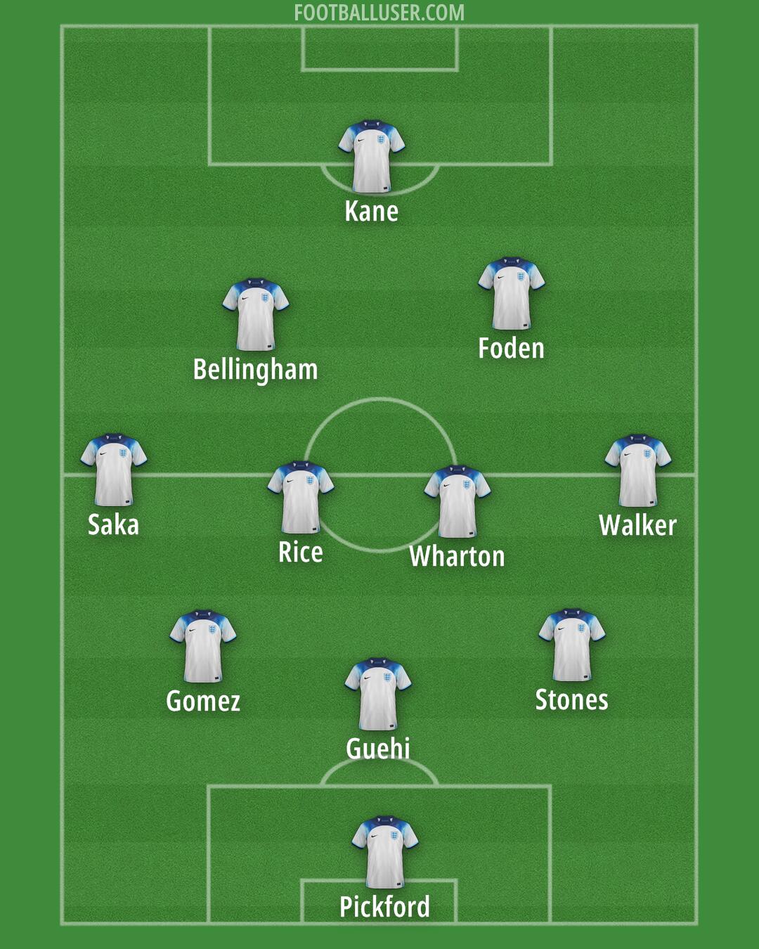 England Formation 2024