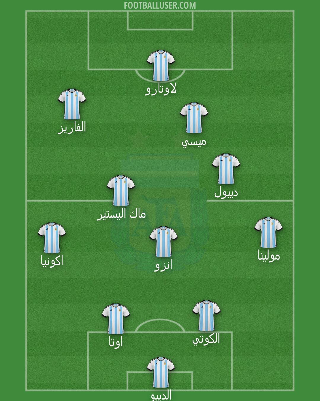 Argentina Formation 2024