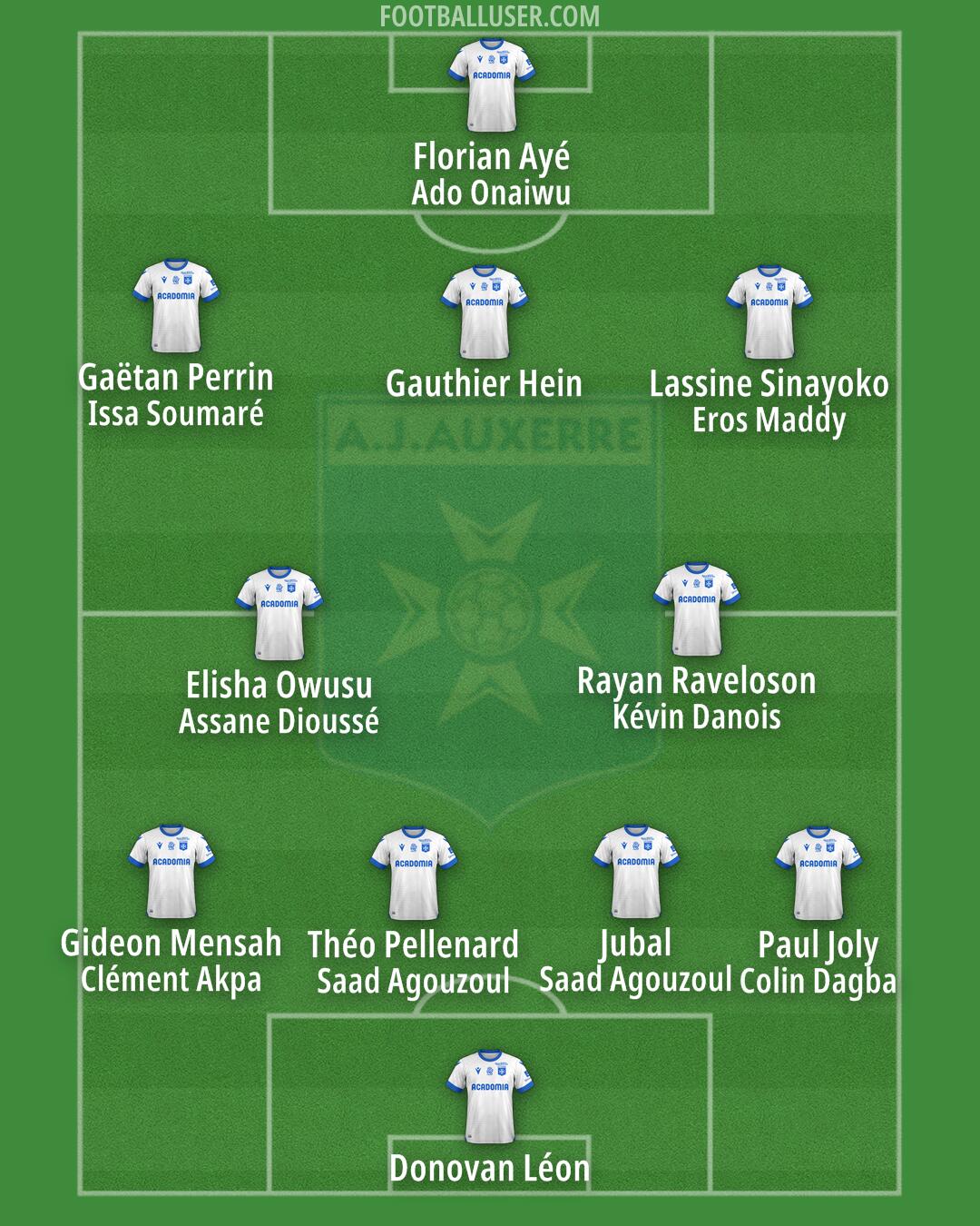 Auxerre Formation 2024