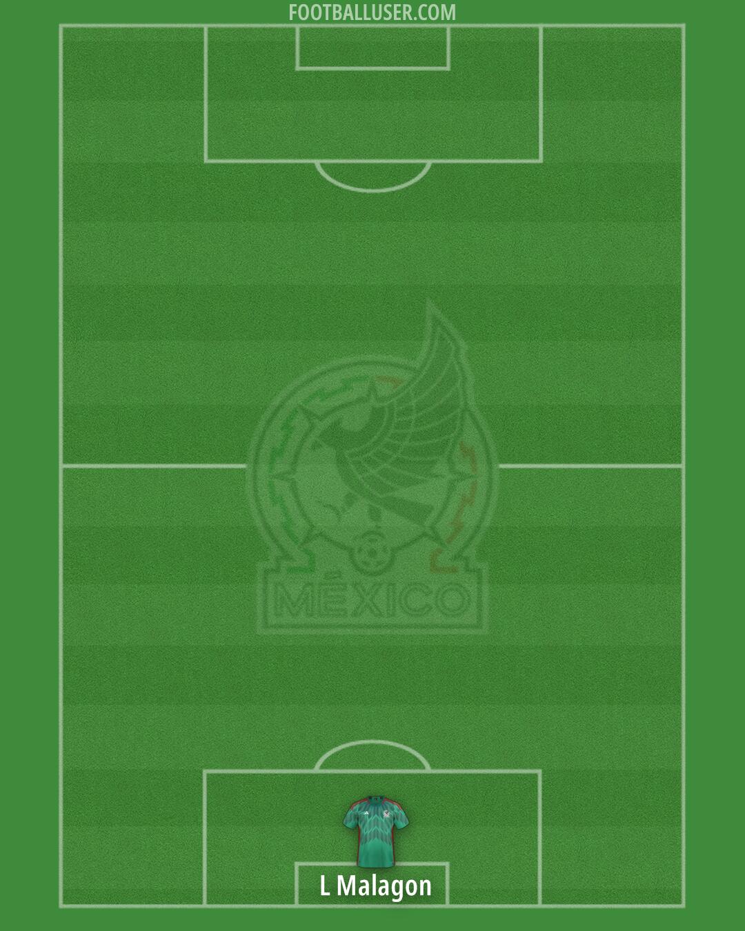 Mexico Formation 2024