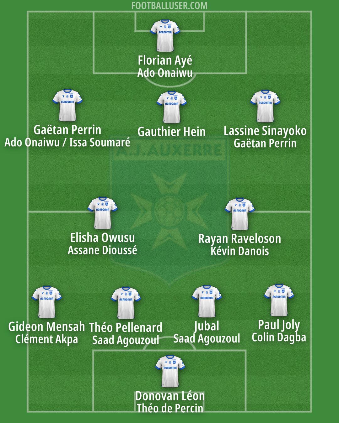 Auxerre Formation 2024