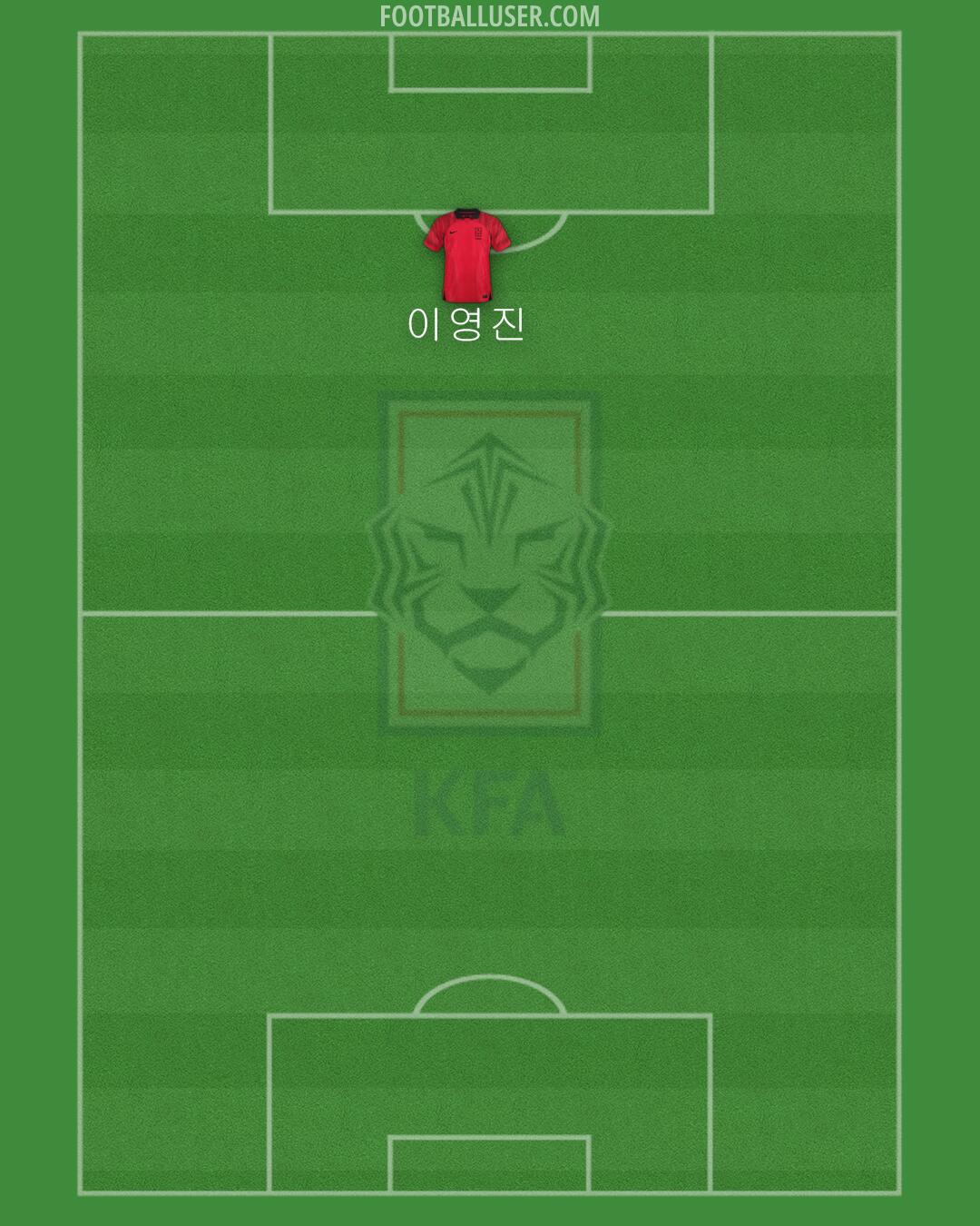 South Korea Formation 2024