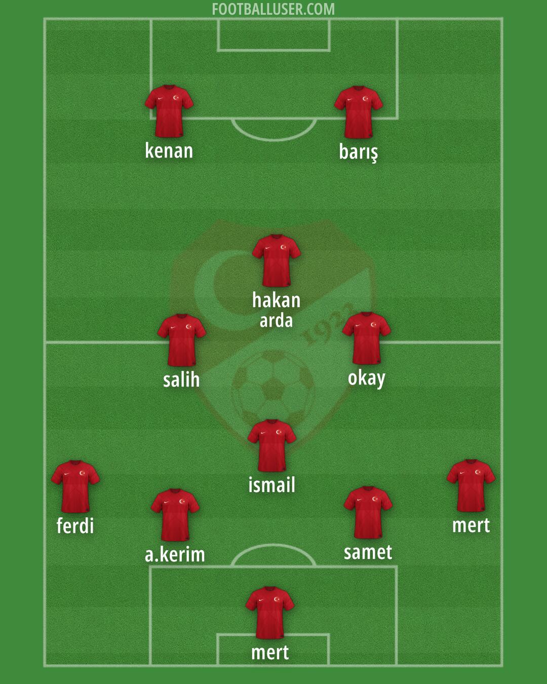 Türkiye Formation 2024