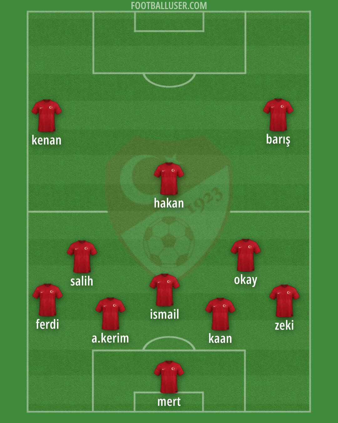 Türkiye Formation 2024