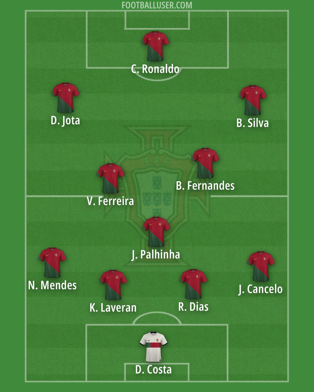 Portugal Formation 2024