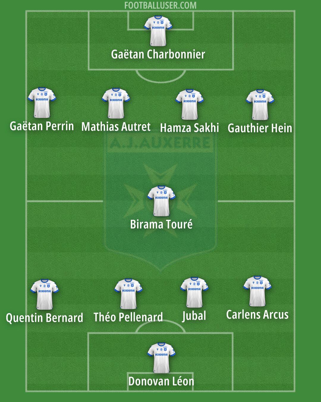 Auxerre Formation 2024