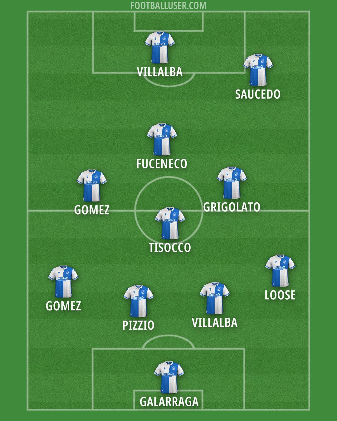 Bristol Rovers Formation 2024