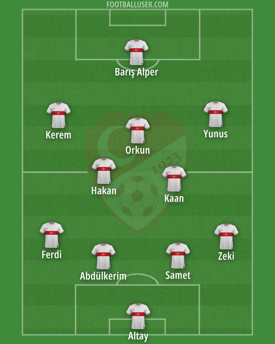 Türkiye Formation 2024