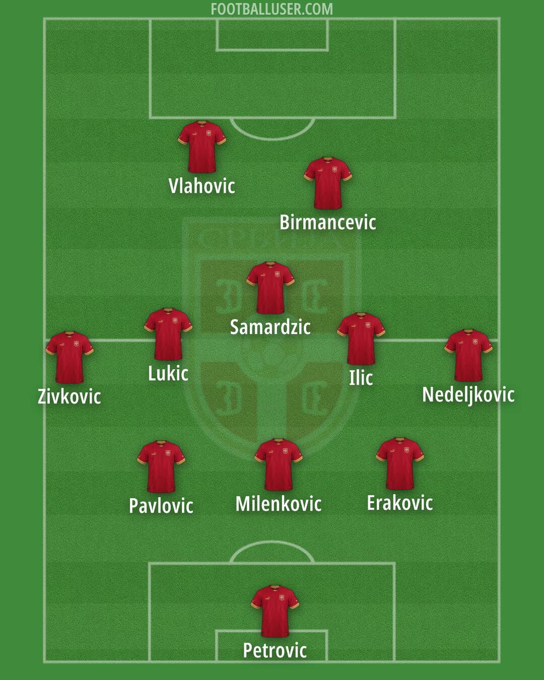 Serbia Formation 2024