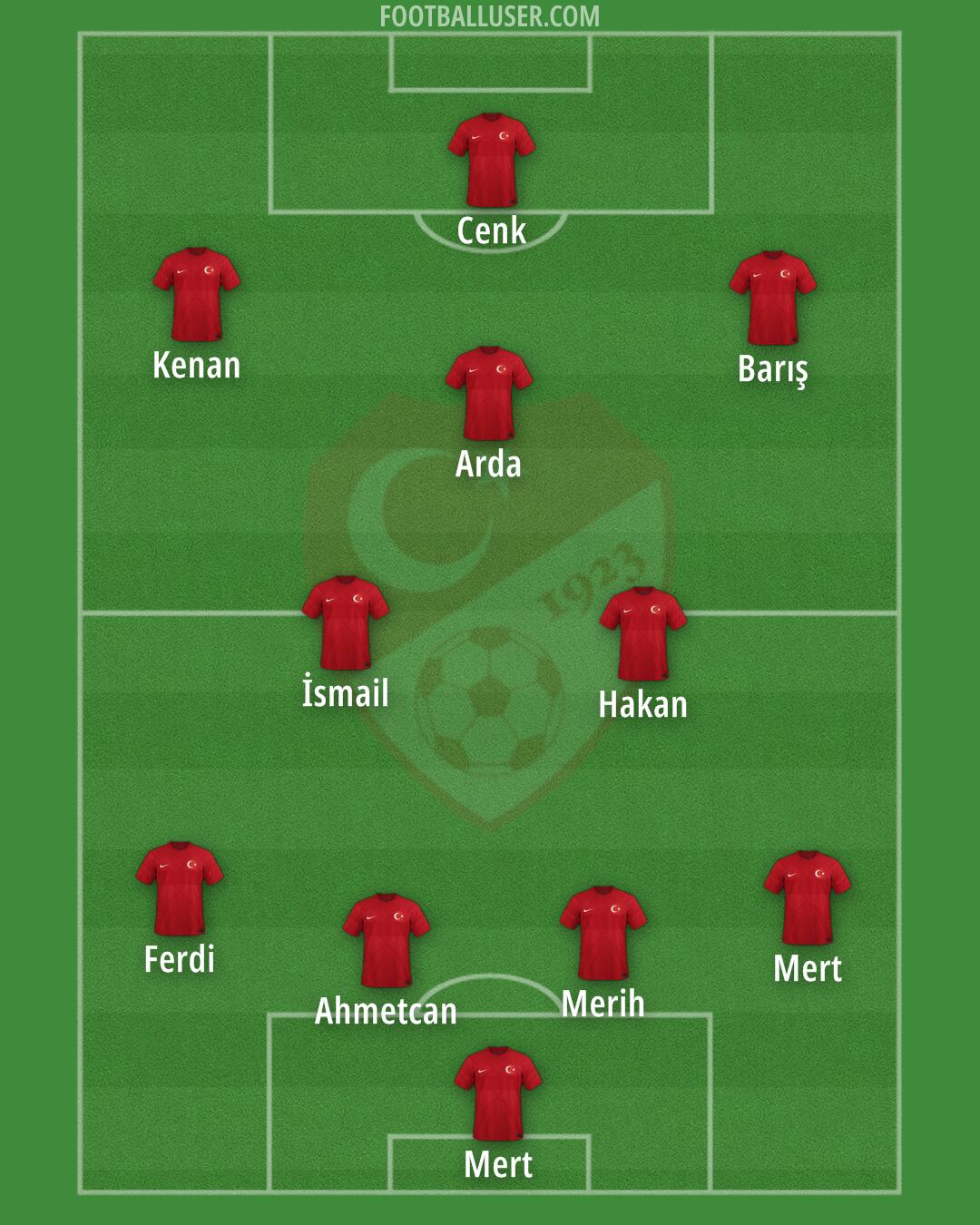 Türkiye Formation 2024