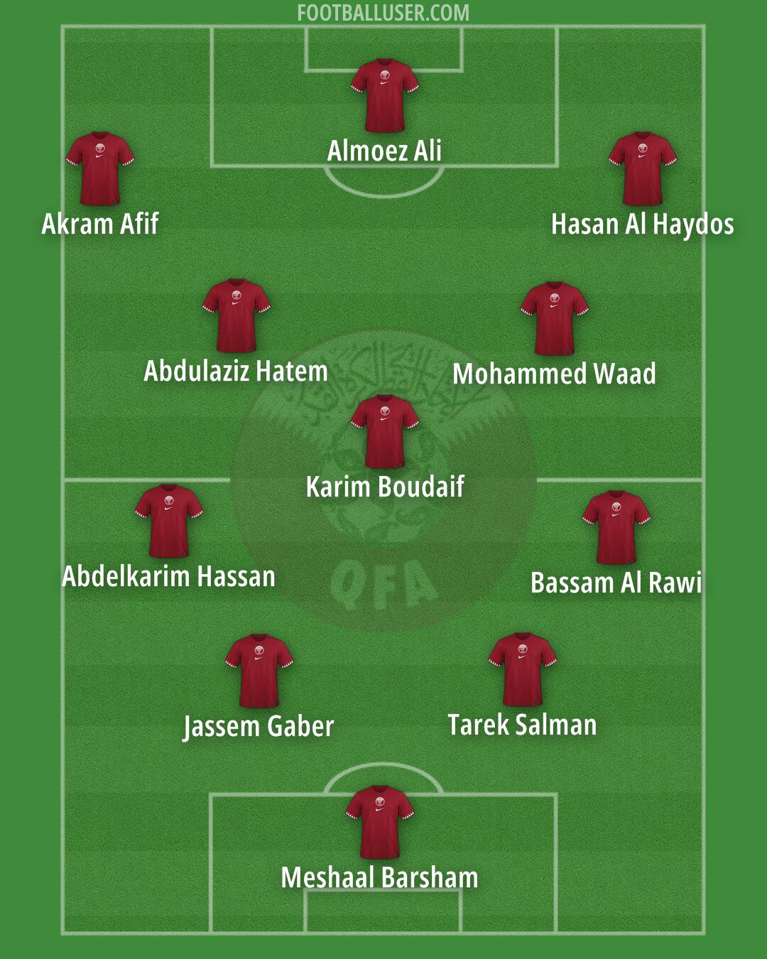 Qatar Formation 2024