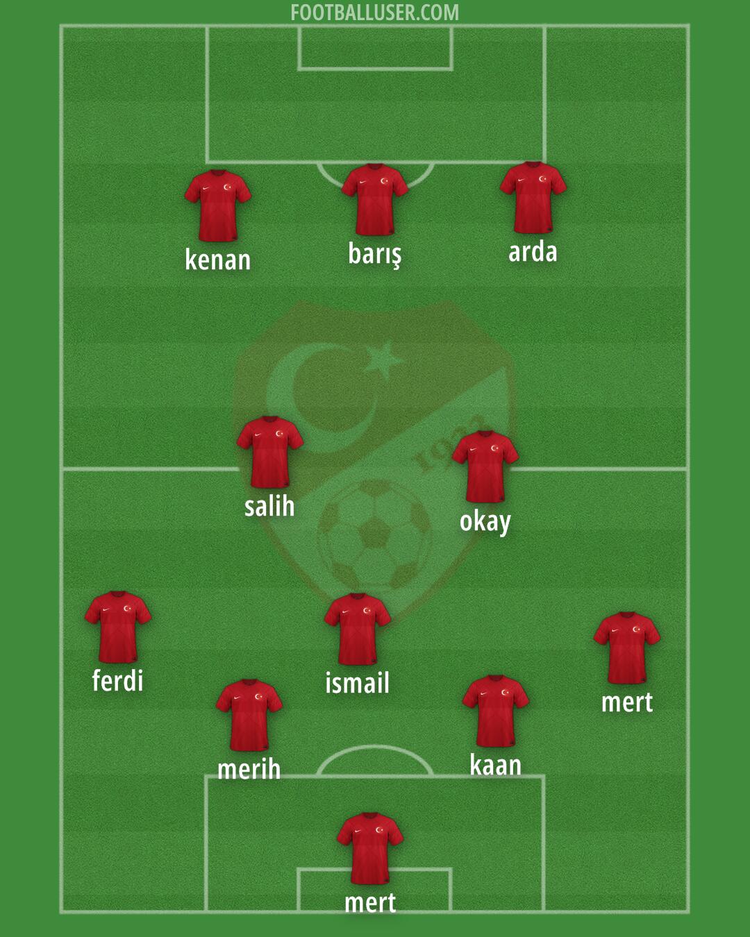 Türkiye Formation 2024