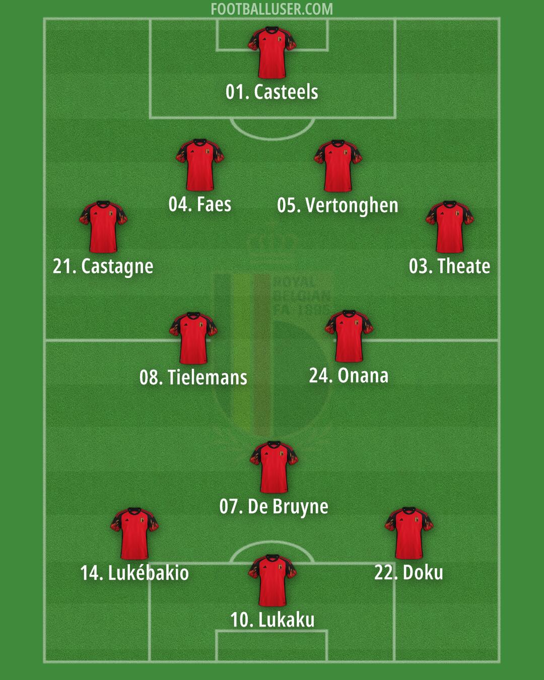 Belgium Formation 2024