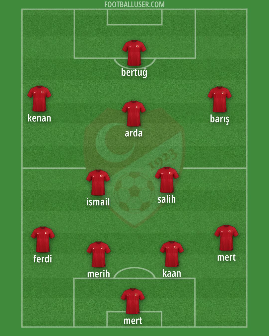 Türkiye Formation 2024