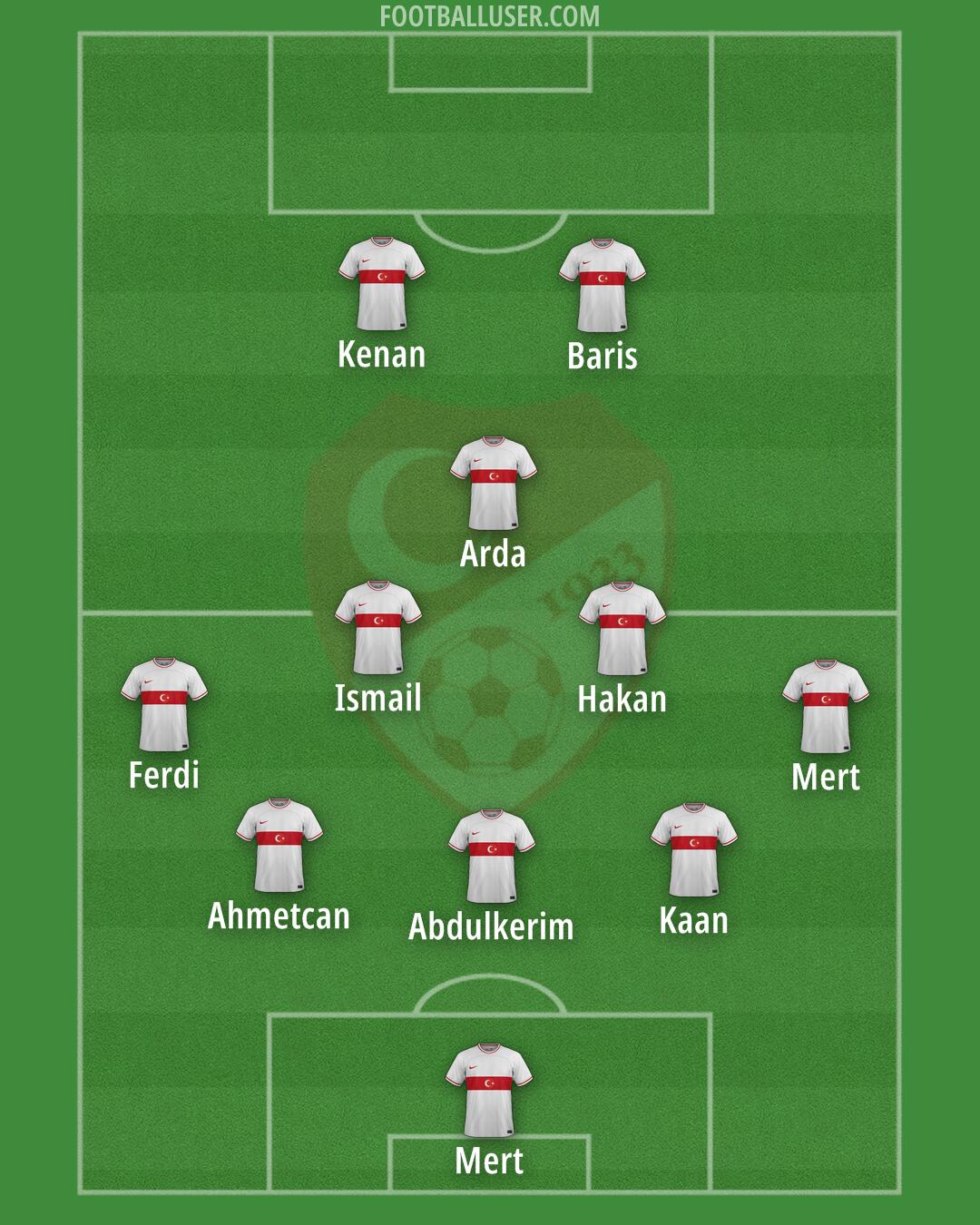 Türkiye Formation 2024